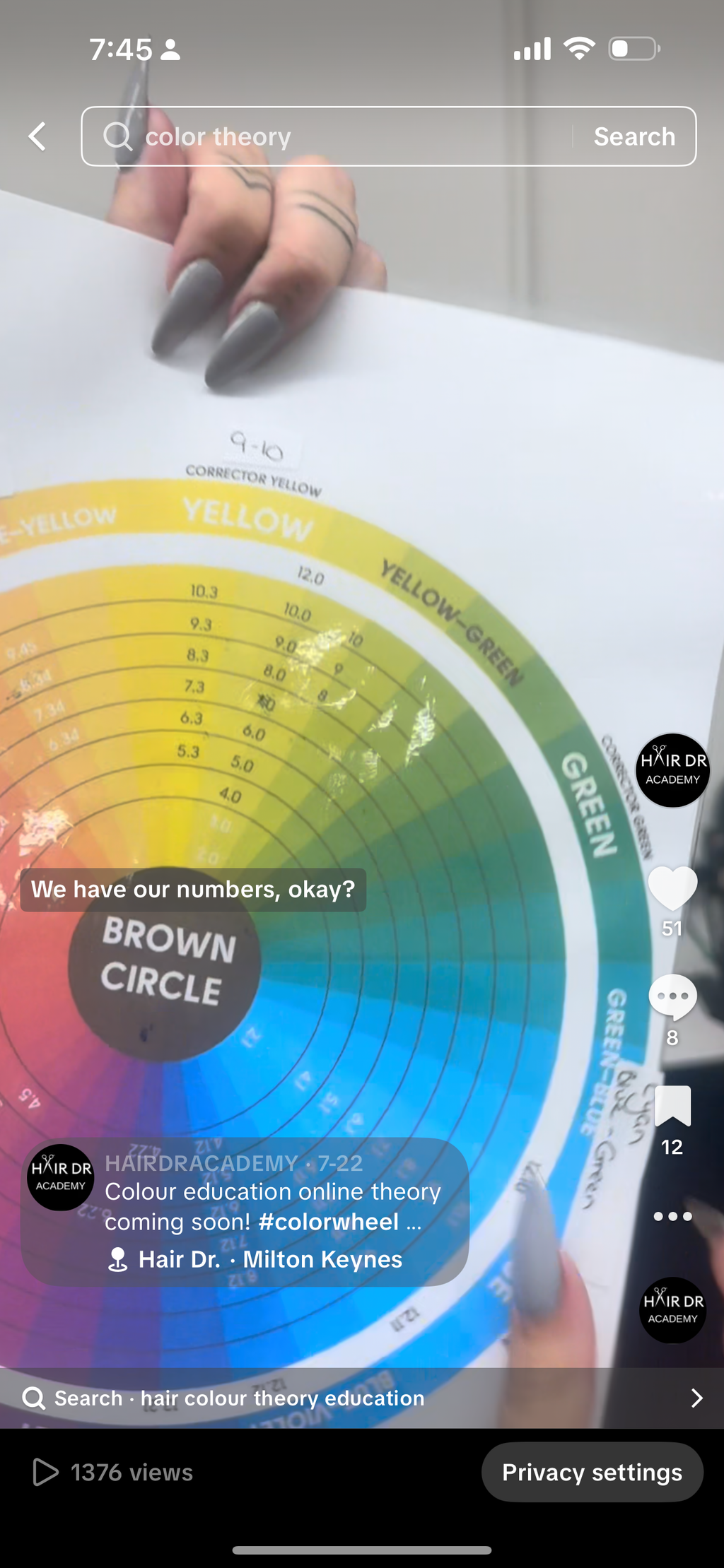 Numbered Colour wheel